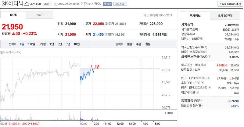 출처: 네이버페이증권 제공