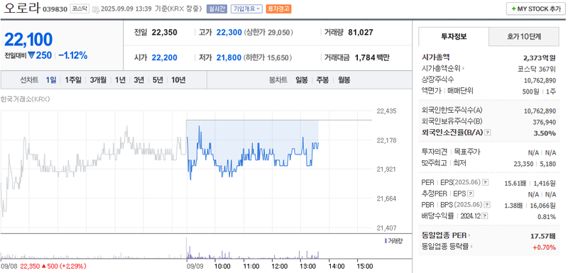 출처: 네이버페이증권 제공