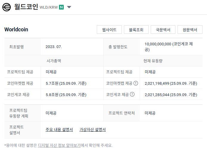 월드코인, 업비트 상장 앞두고 시세 30% 이상 급등