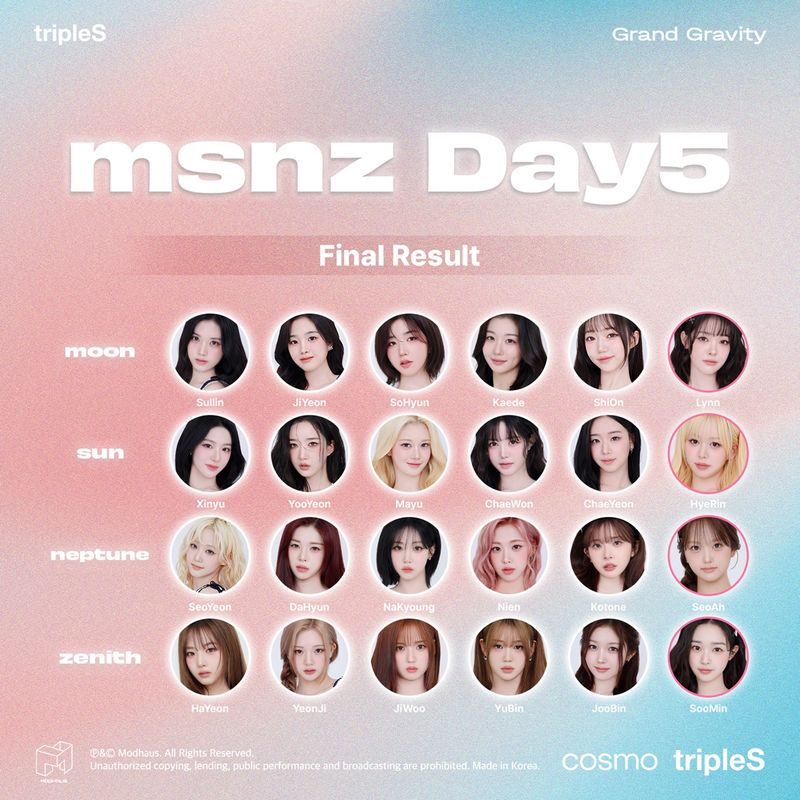 “트리플에스, 팬이 만든 새로운 세계”…‘미소녀즈’ 네 가지 디멘션→K-POP 기대 고조 / 모드하우스