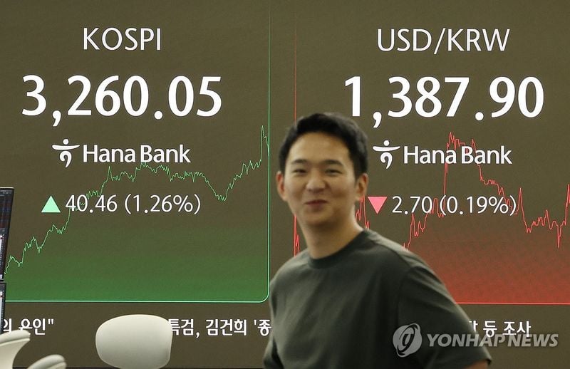 코스피 3,273.98로 상승 출발…연고점 3,288선 앞두고 강보합