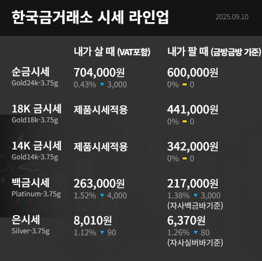 한국금거래소