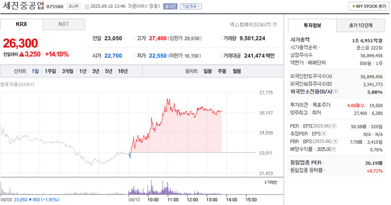 출처: 네이버페이 증권