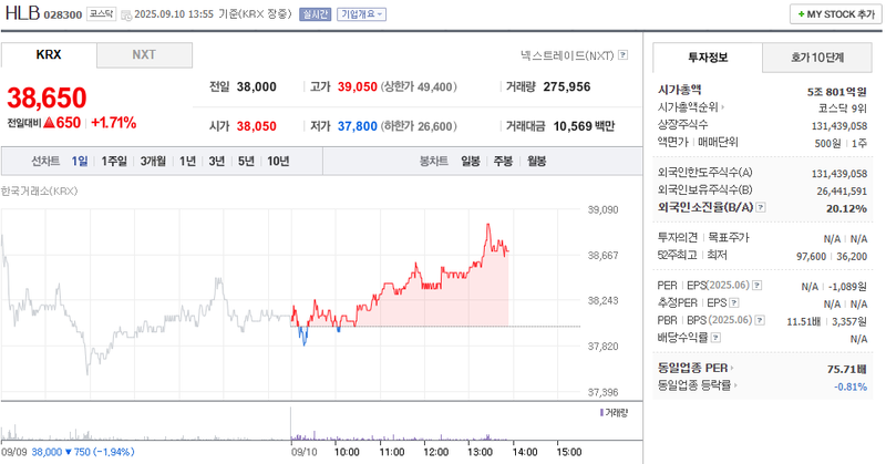 출처: 네이버페이 증권