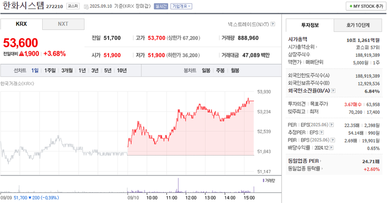출처: 네이버페이 증권