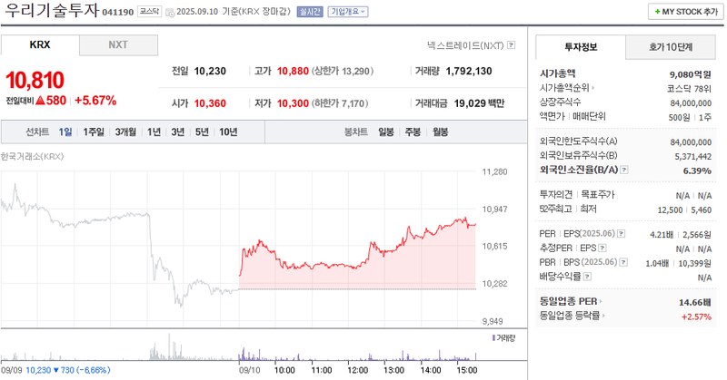 출처: 네이버페이 증권