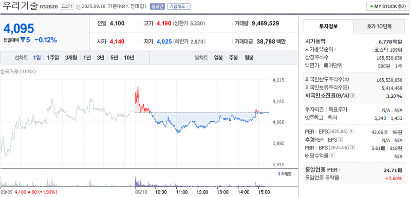 출처: 네이버페이 증권