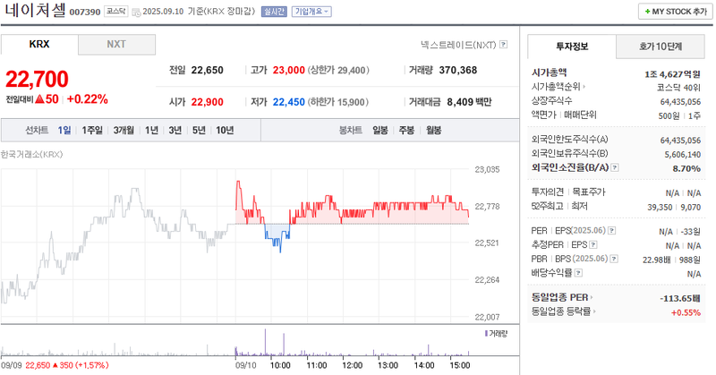 출처: 네이버페이 증권