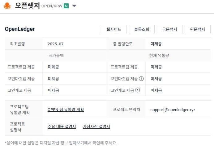 오픈렛저, 업비트 상장 직후 1,670원 기록하며 급등세