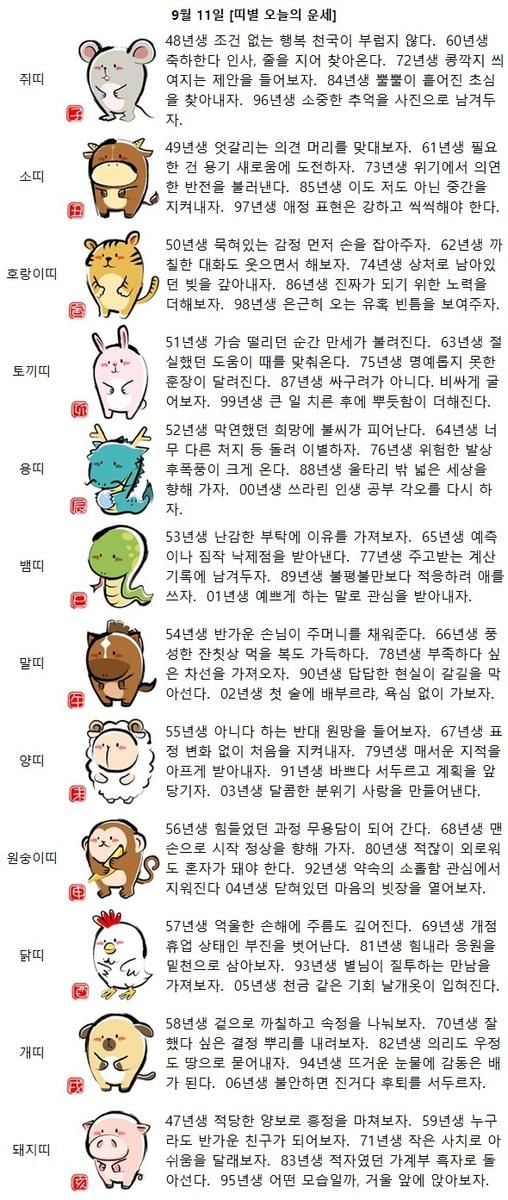 [띠별 오늘의 운세] 55년생 아니다 하는 반대 원망을 들어보자