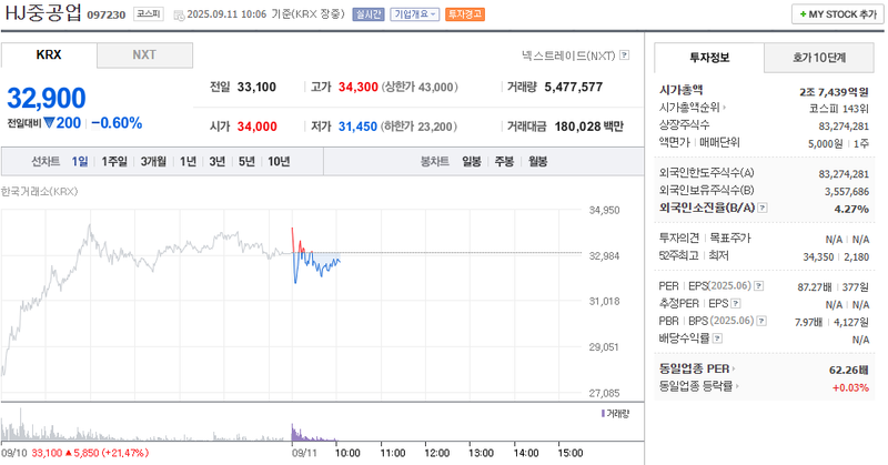 출처: 네이버페이증권 제공