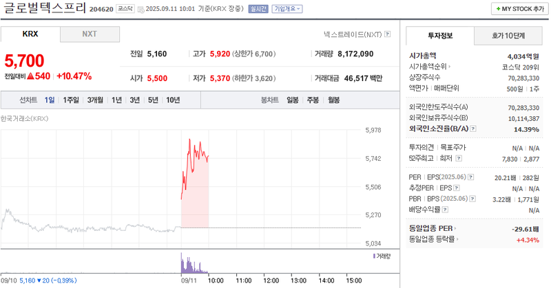 출처: 네이버페이 증권