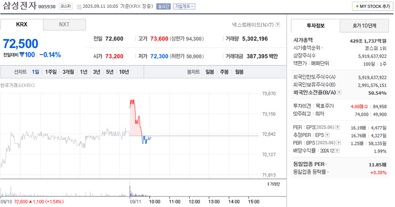 출처: 네이버페이증권 제공