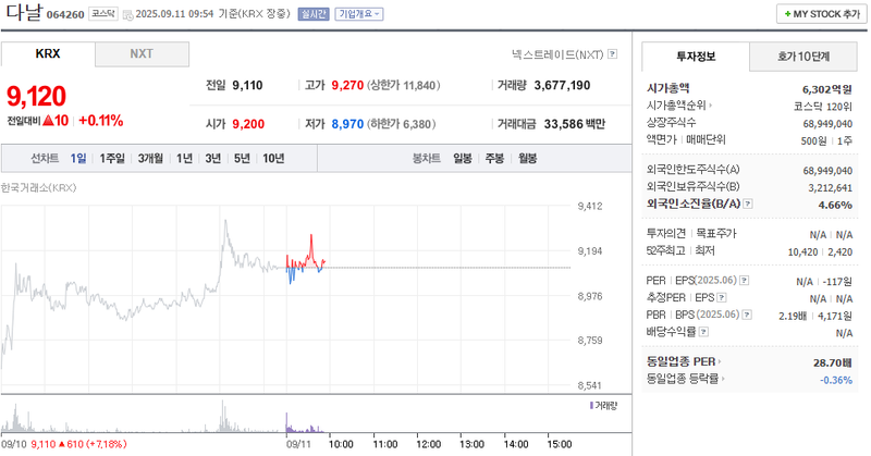 출처: 네이버페이 증권