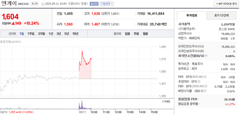 출처: 네이버페이증권 제공