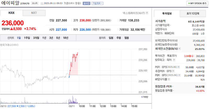 출처: 네이버페이 증권