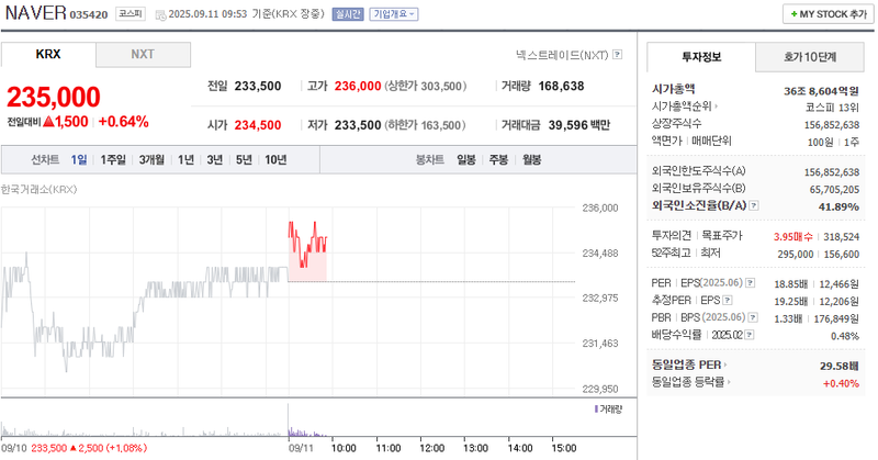 출처: 네이버페이 증권