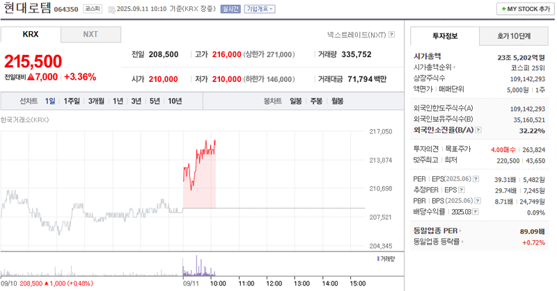 출처: 네이버페이증권 제공