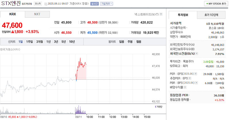 출처: 네이버페이 증권
