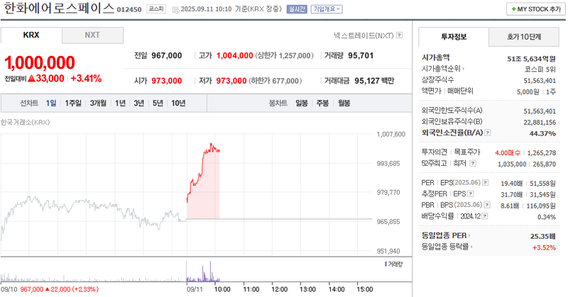 출처: 네이버페이증권 제공