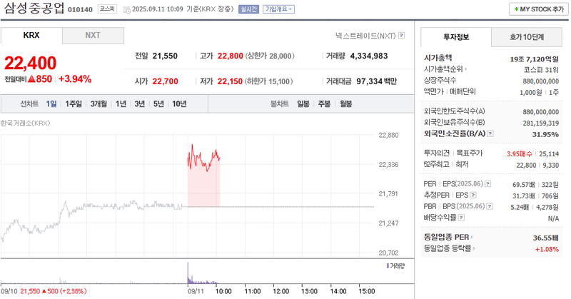 출처: 네이버페이증권 제공