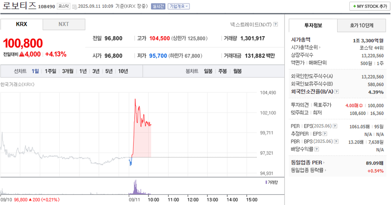 출처: 네이버페이증권 제공