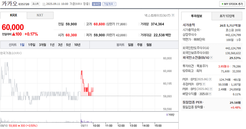 출처: 네이버페이 증권