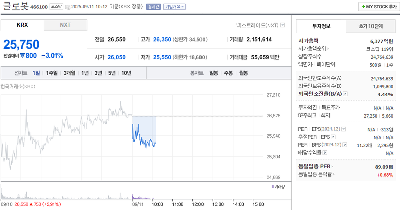 출처: 네이버페이증권 제공