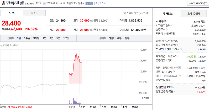 출처: 네이버페이증권 제공