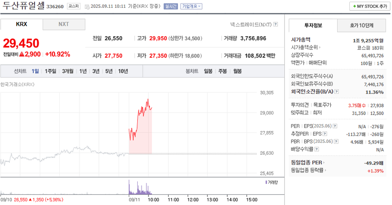 출처: 네이버페이증권 제공
