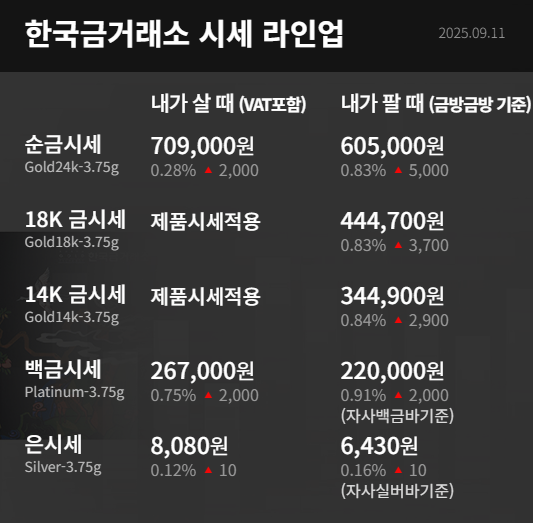 한국금거래소