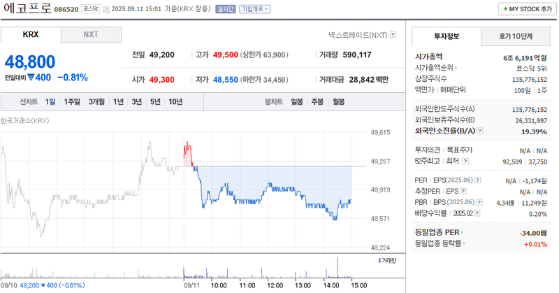 출처: 네이버페이증권 제공