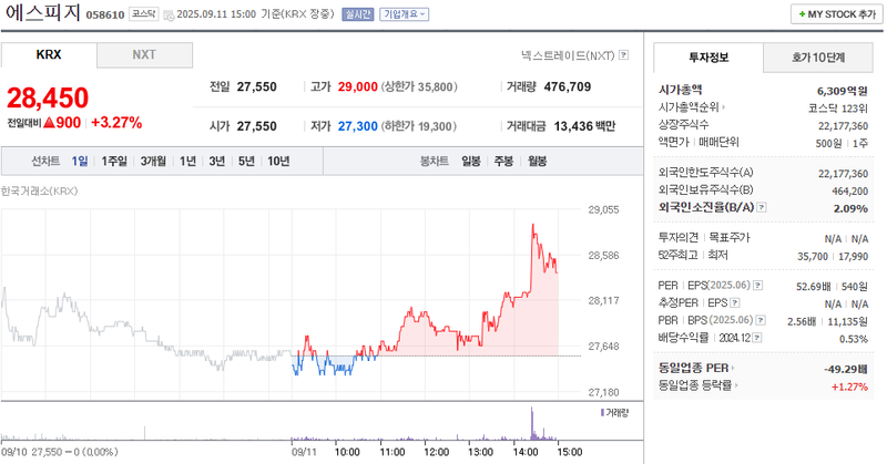 출처: 네이버페이증권 제공