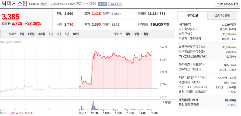 출처: 네이버페이증권 제공