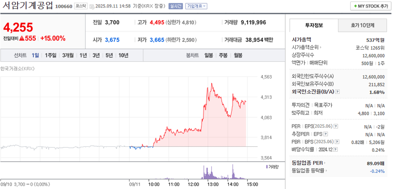 출처: 네이버페이증권 제공