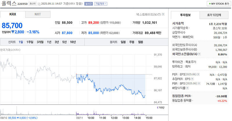출처: 네이버페이증권 제공