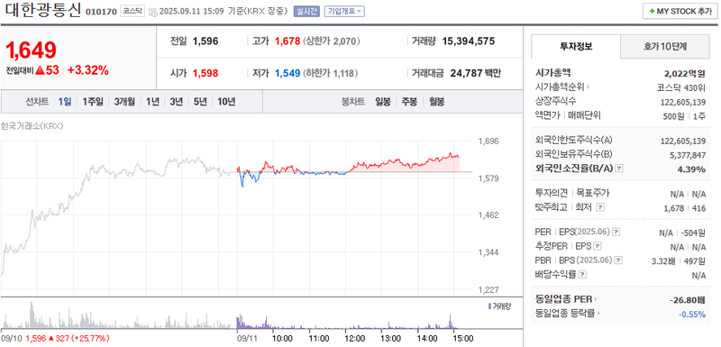 출처: 네이버페이증권 제공