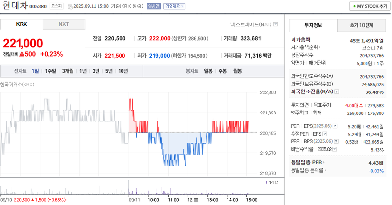 출처: 네이버페이증권 제공