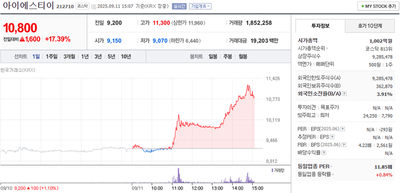 출처: 네이버페이증권 제공