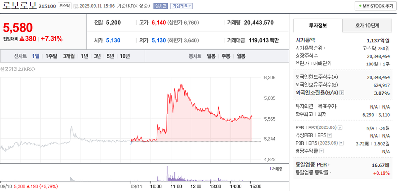 출처: 네이버페이증권 제공