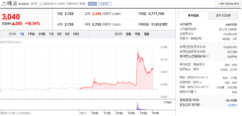 출처: 네이버페이증권 제공