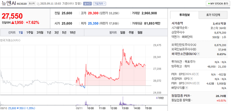 출처: 네이버페이증권 제공