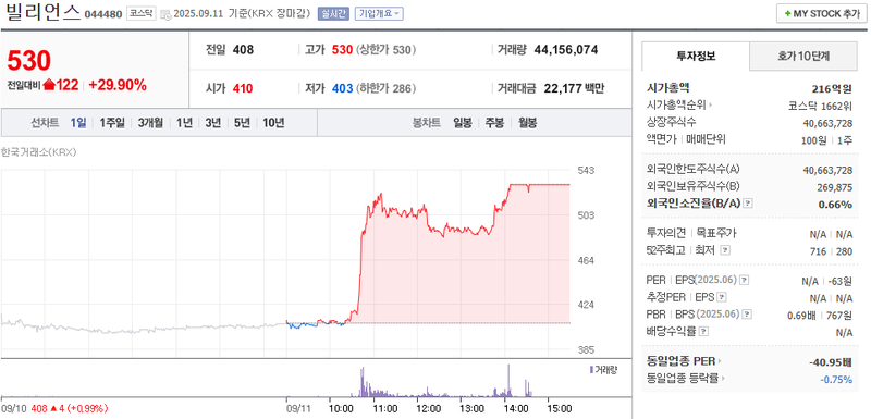 출처: 네이버페이 증권