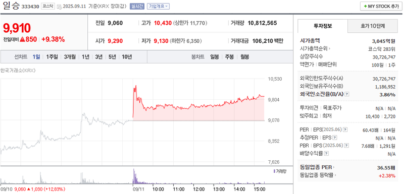 출처: 네이버페이 증권