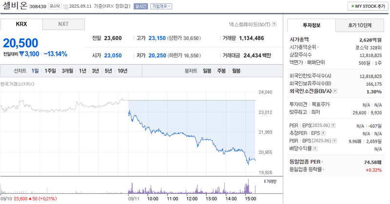 출처: 네이버페이 증권