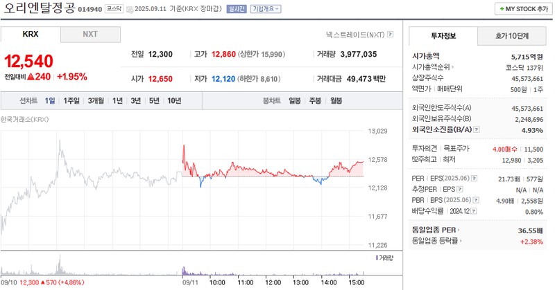 출처: 네이버페이 증권