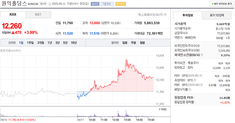 출처: 네이버페이 증권