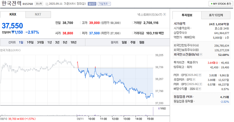 출처: 네이버페이 증권