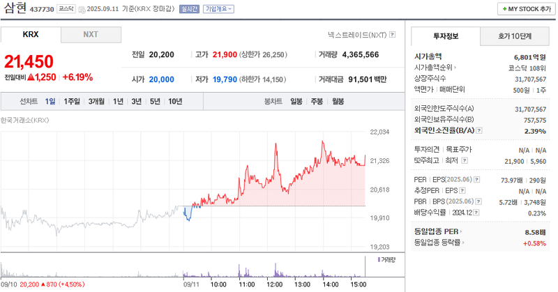 출처: 네이버페이 증권