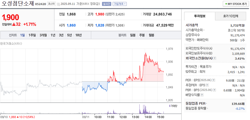 출처: 네이버페이 증권